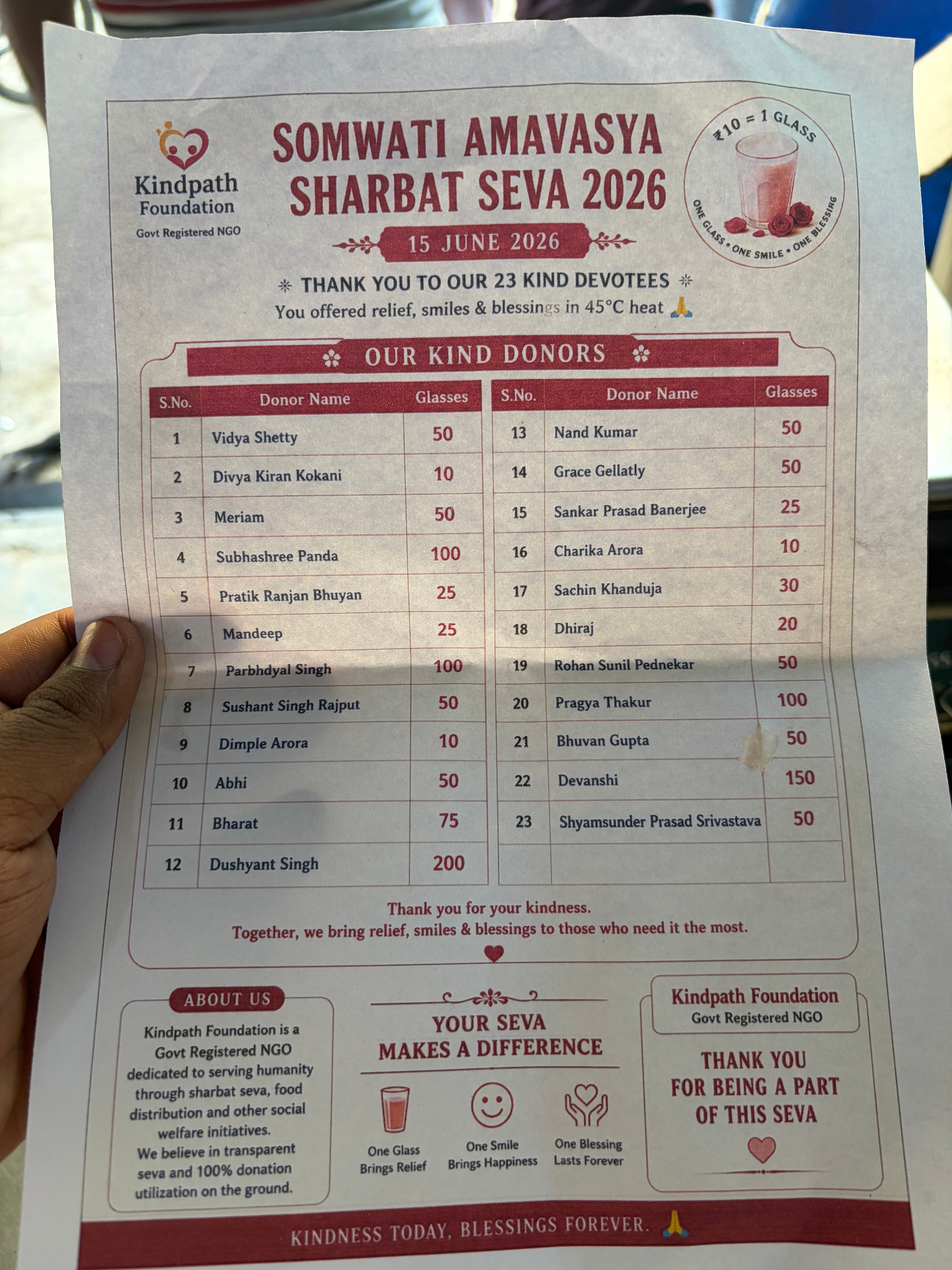 Somwati Amavasya Sharbat Seva 2026 — donor list of 23 devotees who sponsored 1,330 glasses