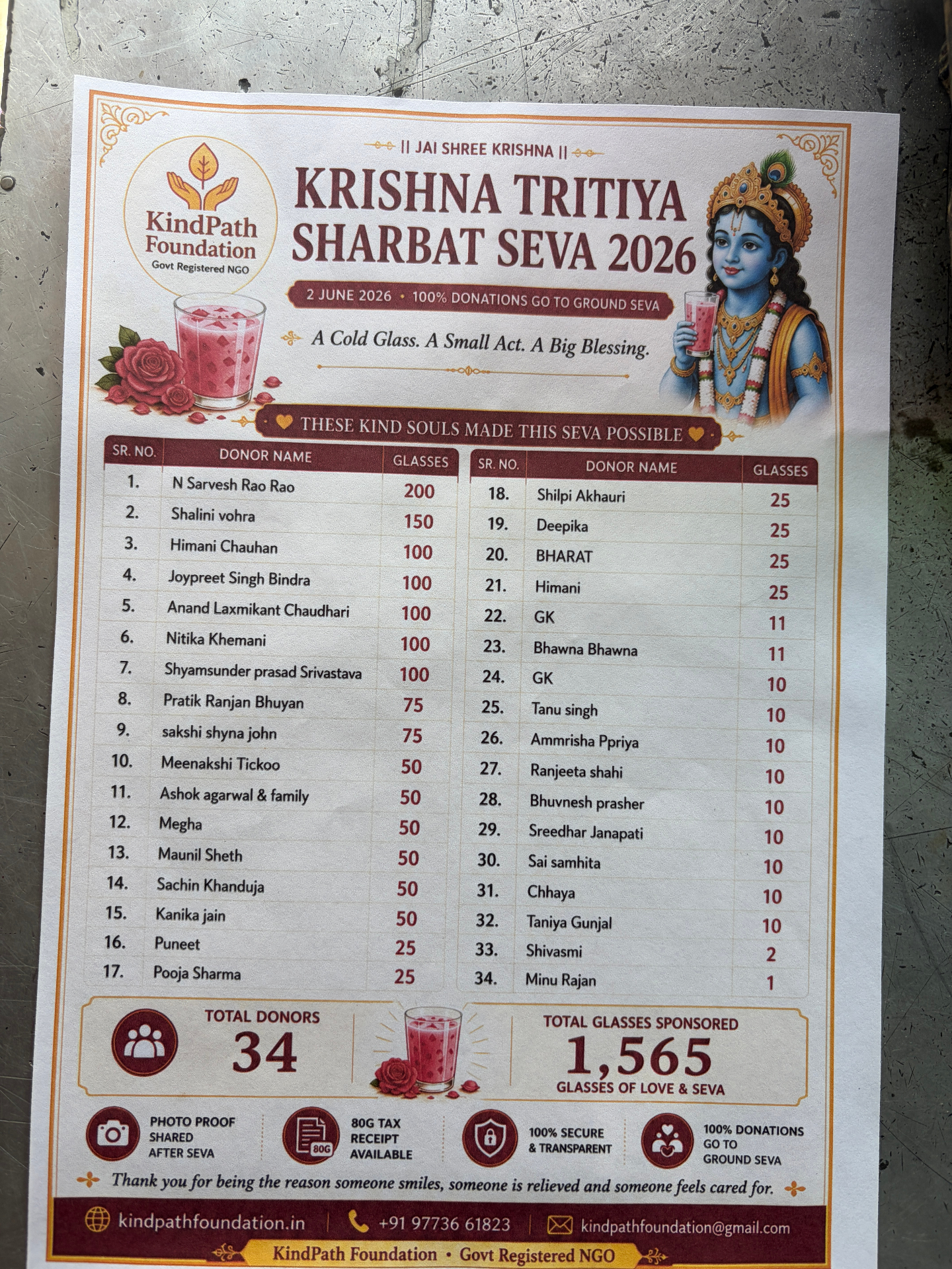 Krishna Tritiya Sharbat Seva 2026 — donor list of 34 devotees who sponsored 1,565 glasses